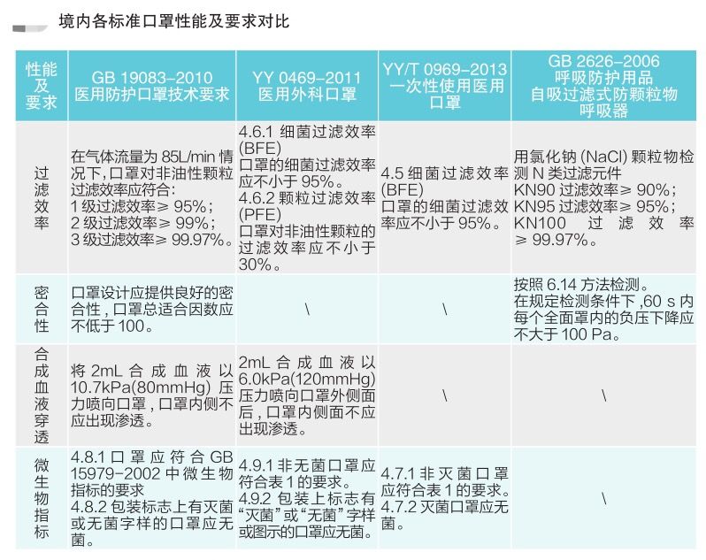 新型冠狀病毒防護口罩要求
